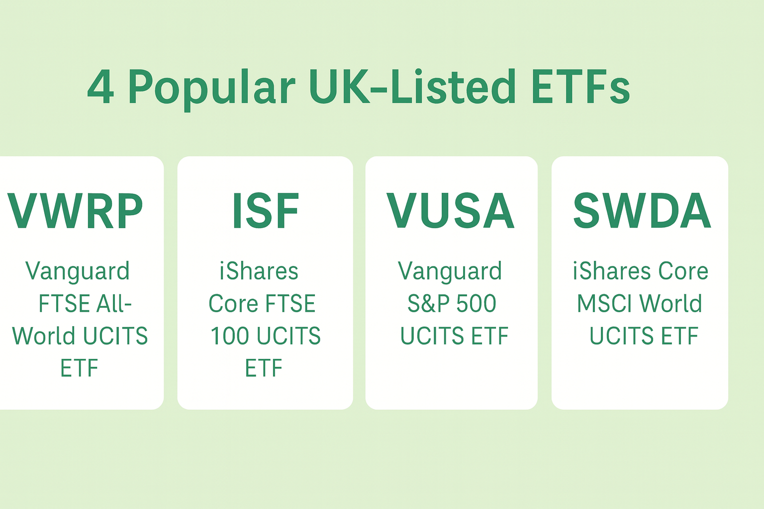 4 Popular UK-Listed ETFs (WRP ISF VUSA SWDA)