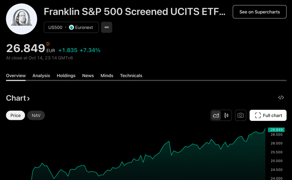 VUSA - Vanguard S&P 500 UCITS ETF USD Dis
