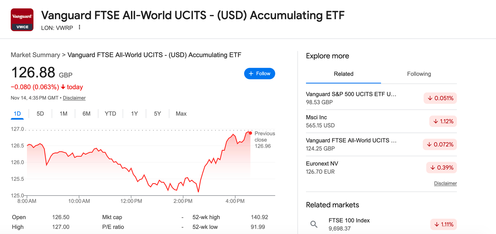 Visual graphic representing VWRP, the Vanguard FTSE All-World ETF, used in an article discussing whether VWRP is a good long-term investment