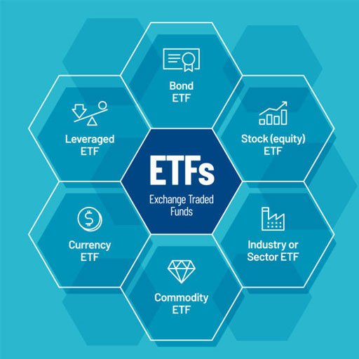 Comparison with Regional ETFs