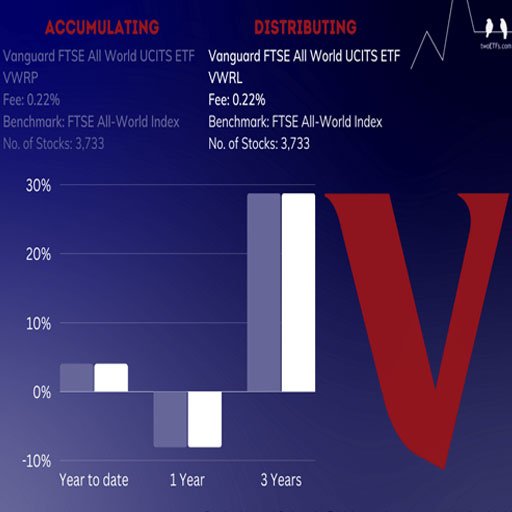 Why VWRP is a Top ETF for UK Investors