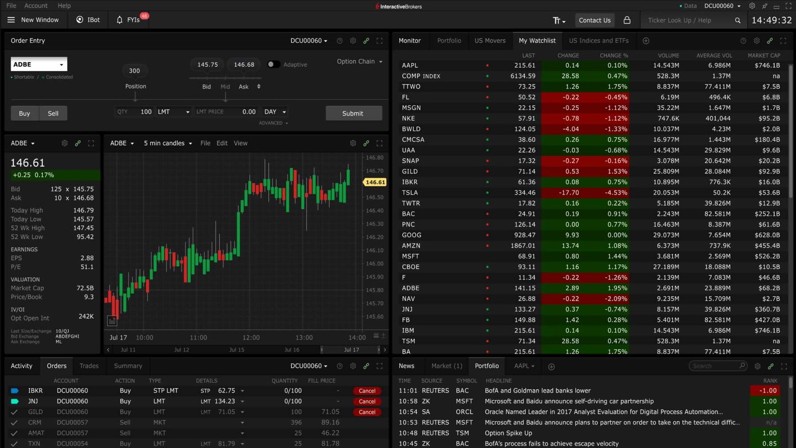 Interactive Brokers